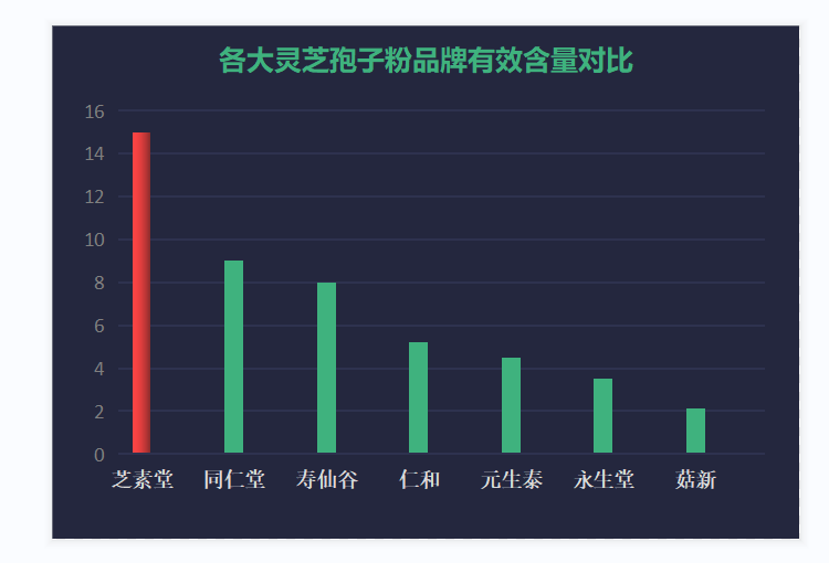 灵芝孢子粉十大品牌最新排名都有哪些？全面了解好的灵芝孢子粉！