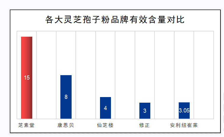 好的灵芝孢子粉怎么选择？三大标准帮你轻松选购！